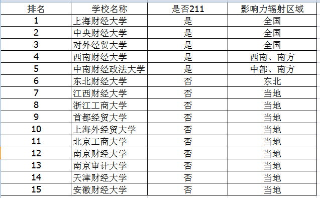 财经网排名_东方财经网