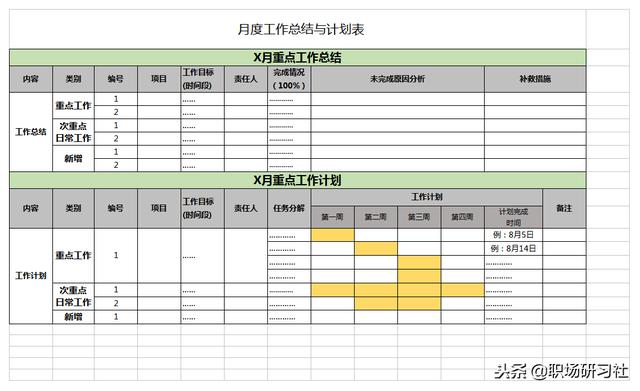5张高品质时间管理表格:待办清单+时间账本+四象限+计划表等
