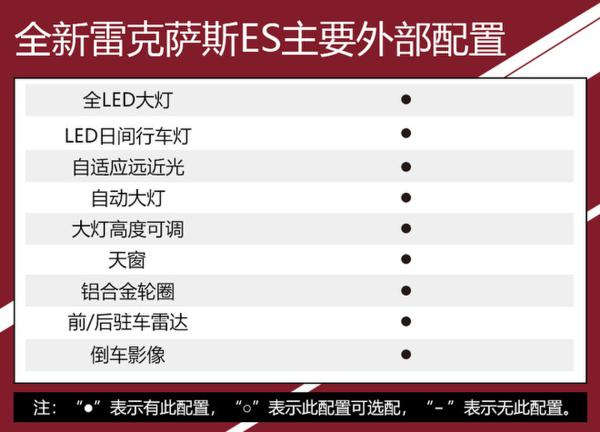 推荐300h尊享版 全新雷克萨斯ES全系购车手册