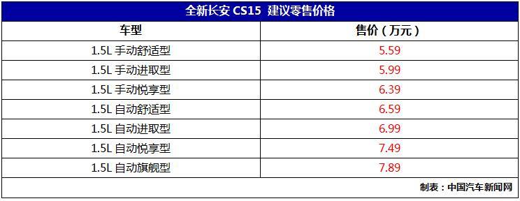 ȫ�³���CS15���� �ۼ�5.59-7.89��Ԫ