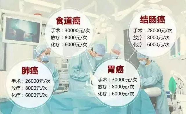 中国每60秒就有7人患癌！80%癌症发现就是晚期，原因竟是……