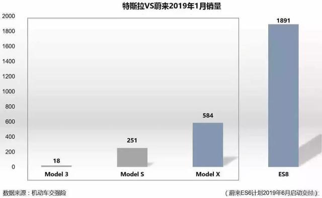 最便宜的特斯拉来了,仅23万! 国产车商你怕了吗?