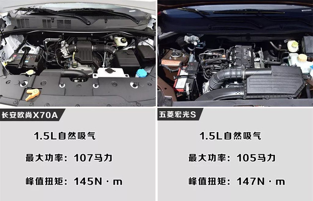 小型MPV终极者？长安欧尚X70A对比五菱宏光S