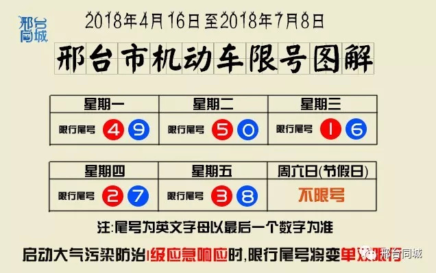 紧急通知!2018年邢台全年实施限行.