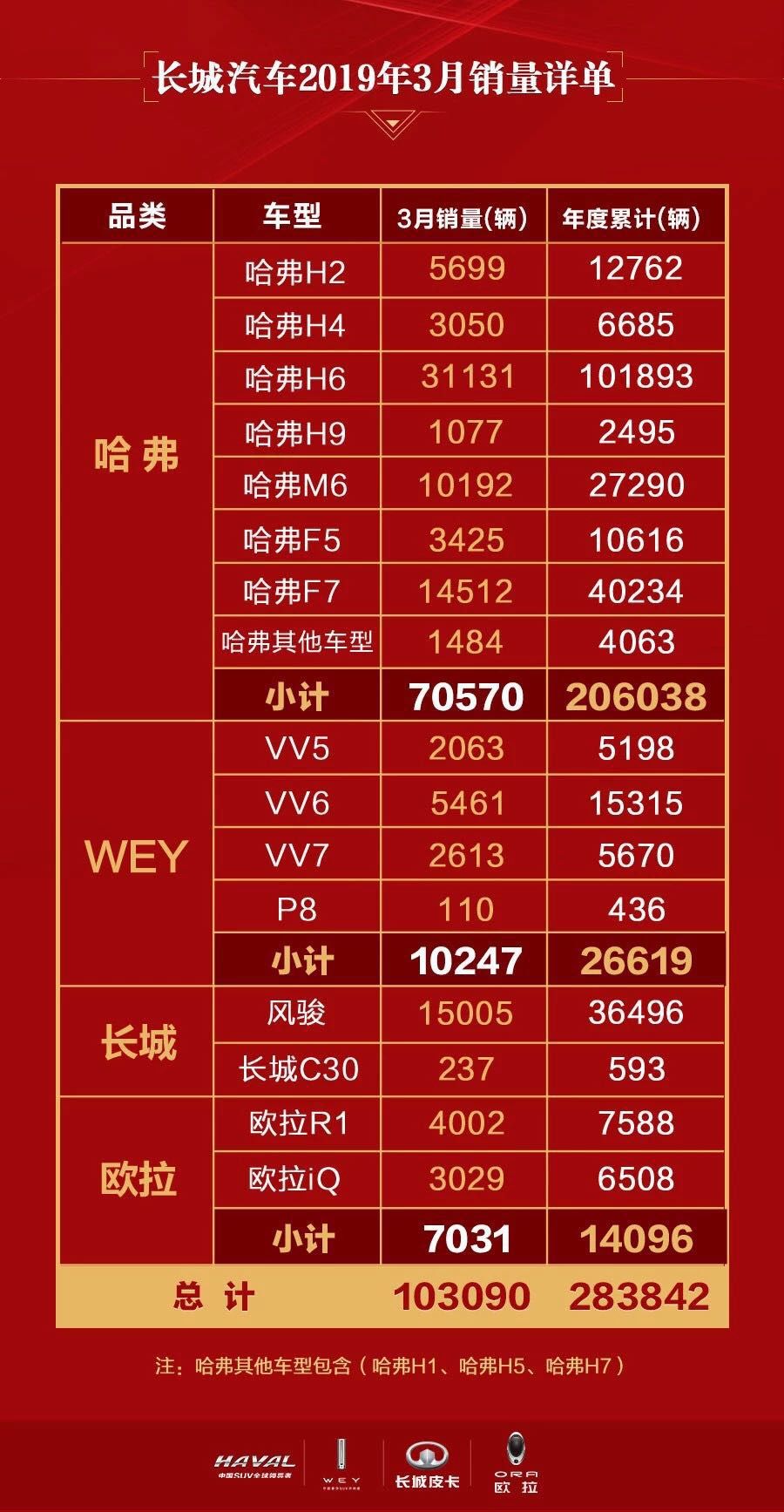 吉利、长城冷暖相应,比亚迪两极加剧,一季度中国品牌暖中带寒!
