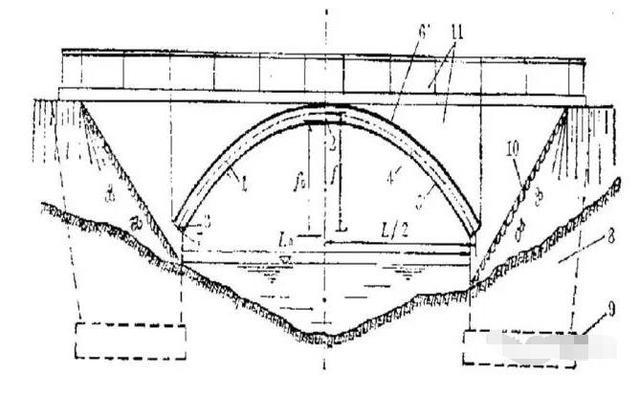 做桥梁工程,你不得不知的7项桥梁基础知识要点|桥梁|跨径|荷载_新浪网