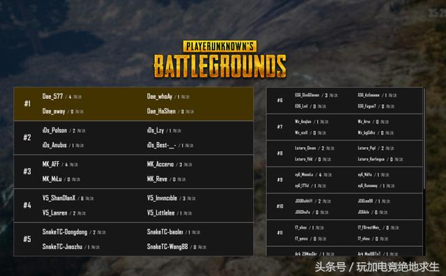 绝地求生:虎牙天命杯SnakeTC一日狂追三千分