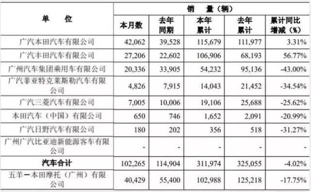 曾是最有前途的自主品牌，如今销量暴跌43%，传祺到底怎么了？