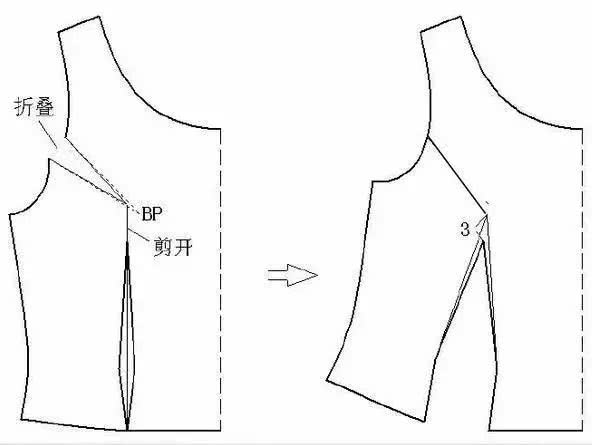 以侧缝向上的延长线作为袖山线,袖山高是平均袖窿深的4/5