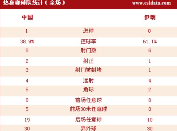 中国队1-0伊朗队回顾:郜林补射,国足结束14年