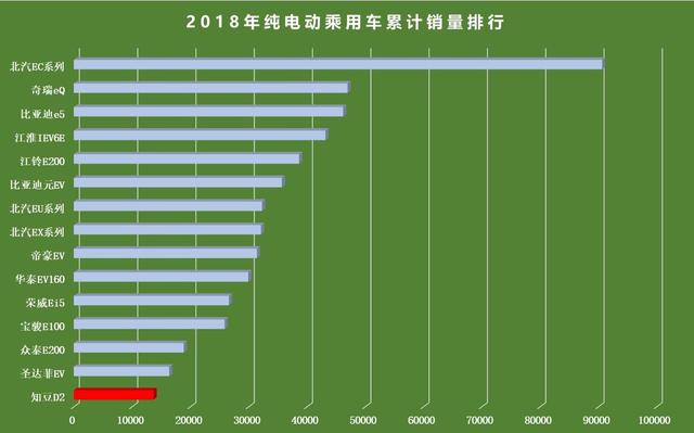 深评丨转型路漫漫，知豆深陷股权风波如何自救