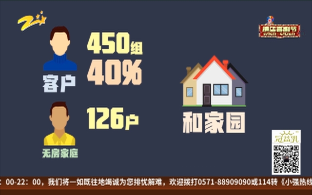 和家园摇号登记工作完成  无房户中签率超五成