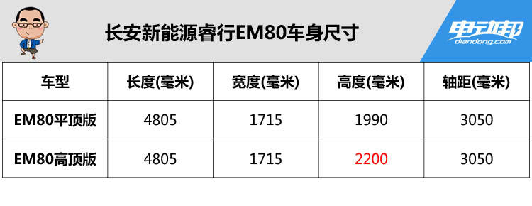 不到十万元的纯电物流小车 实拍长安睿行EM80