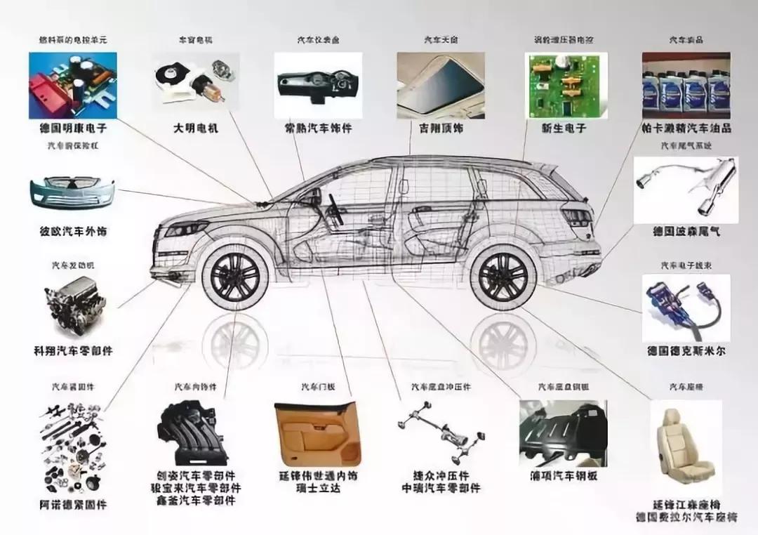 国产/进口同时在售，这些SUV到底选哪款才划算呢？