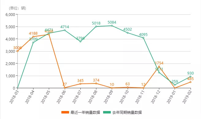 补贴退潮车企裸泳：曾估值80亿的电动车行业亚军为何濒临倒闭？