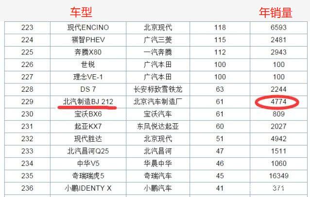 这款半个世纪都没有换代的国产车，还能在市场上继续混下去吗？