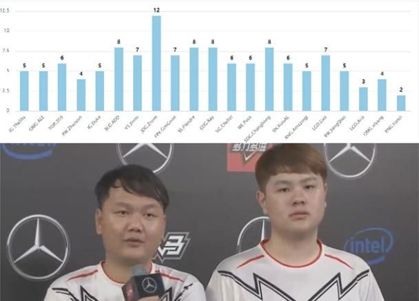 LOL：LPL各位置选手英雄池，官方5张图给出答案