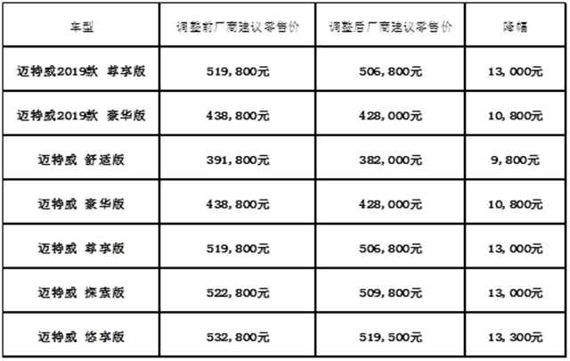 大众汽车商旅车品牌下调售价,迈特威和凯路威最佳入手时机到了!
