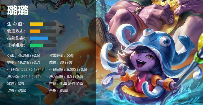 英雄联盟LOL璐璐怎么玩，技能加点符文推荐及仙灵女巫出装