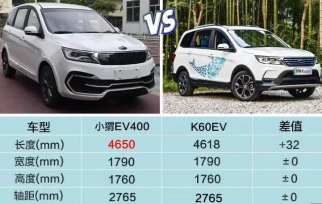 奇瑞新款电动SUV，又改名，又延长续航里程，能大卖吗？