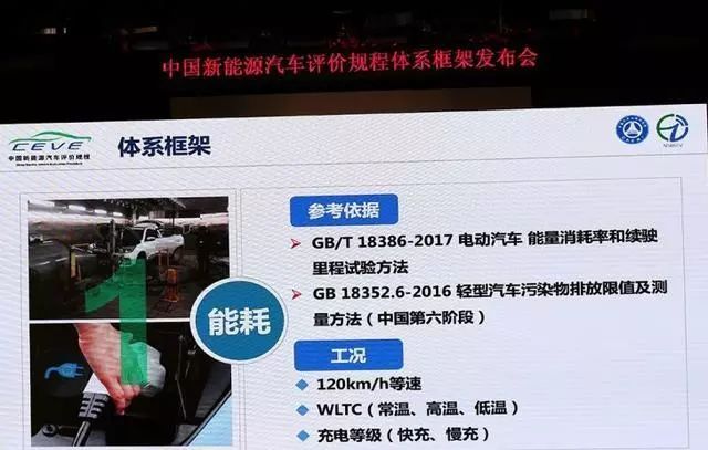 新能源汽车规程到来能否终结“浑水摸鱼”的时代？