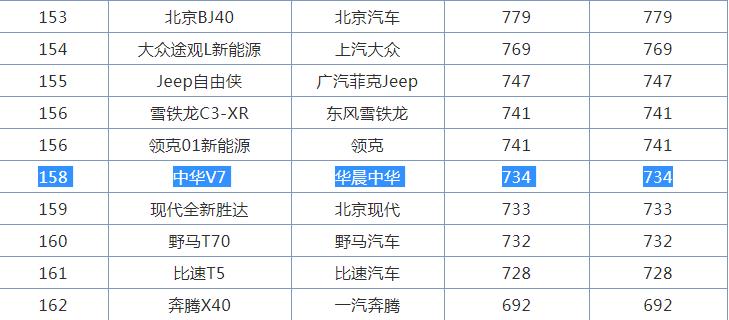 被埋没的一台国产车，搭宝马1.6T发动机，油耗6.6L，不到11万