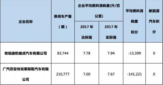 “双积分”让Jeep头疼了，如今推出首款新能源车型，还有救吗？