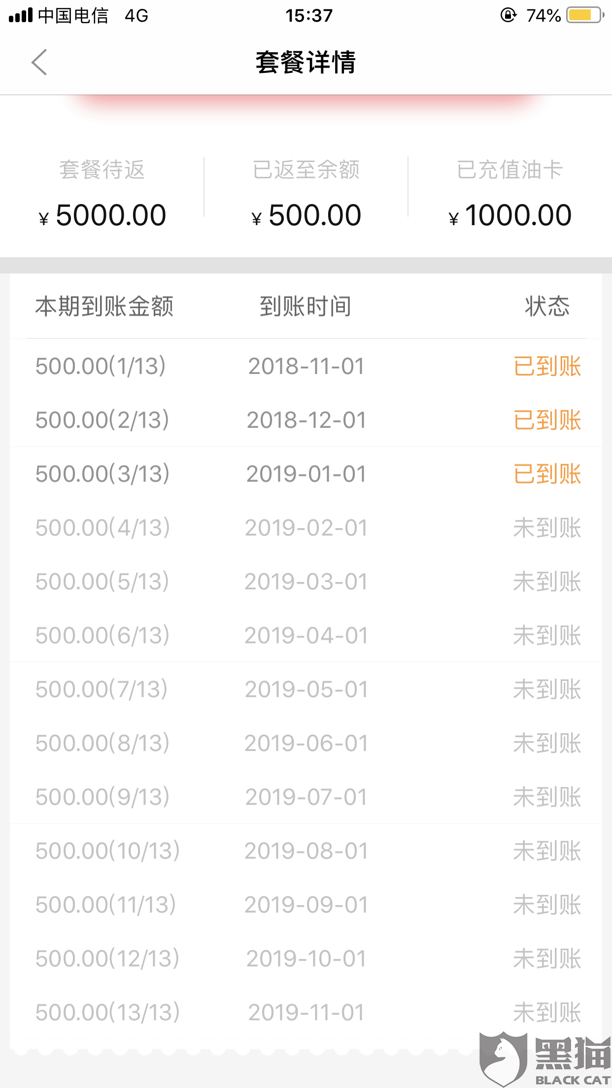 黑猫投诉:车小喜跑路,违约!退还金额无限时间审