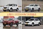 一周11-15万SUV车型热度排行出炉，哈弗H6夺冠