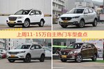 一周11-15万自主车型热度排行出炉，哈弗H6夺冠