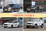 韩系车型中，起亚KX7关注度最高