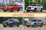 一周SUV车型热度排行出炉，途观夺冠