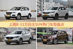 8-11万自主SUV车型上周热度排行揭晓，哈弗H6领跑
