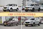 一周8-11万自主车型热度排行出炉，哈弗H6夺冠