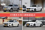 3月德系车型口碑排行出炉，途昂夺冠