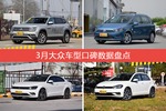 3月大众旗下车型口碑数据盘点