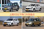 一周5万以下车型热度排行出炉，五菱宏光夺冠