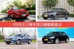 自主三厢车型车主综合评分排行榜，荣威360登顶！