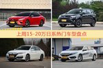15-20万日系车型中，凯美瑞关注度最高