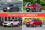 想买日系SUV车型，看看口碑排行榜再决定吧！