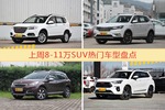 8-11万SUV车型中，哈弗H6关注度最高