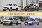 一周8-11万自主车型热度排行出炉，哈弗H6夺冠