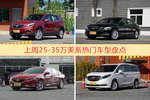 25-35万美系车型中，昂科威关注度最高