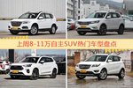 8-11万自主SUV车型上周热度排行揭晓，哈弗H6领跑