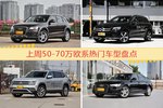 50-70万欧系车型中，奥迪Q5关注度最高