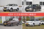 哈弗H6/英朗等，4月8-11万车型内饰口碑汇总