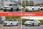 想买8-11万车型，看看口碑排行榜再决定吧！