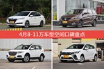 4月8-11万车型空间口碑数据揭晓，大家偏爱哪些车？