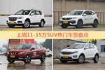 11-15万SUV车型上周热度排行揭晓，哈弗H6领跑