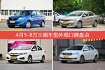 车主眼中最好看的5-8万三厢车型排行榜，哪些车型能上榜？
